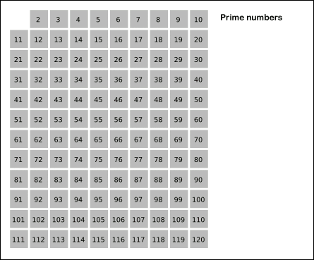 sieve animation, shows the numbers being marked visually